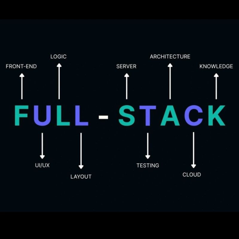 What Does It Mean to Be a Full-Stack Developer?